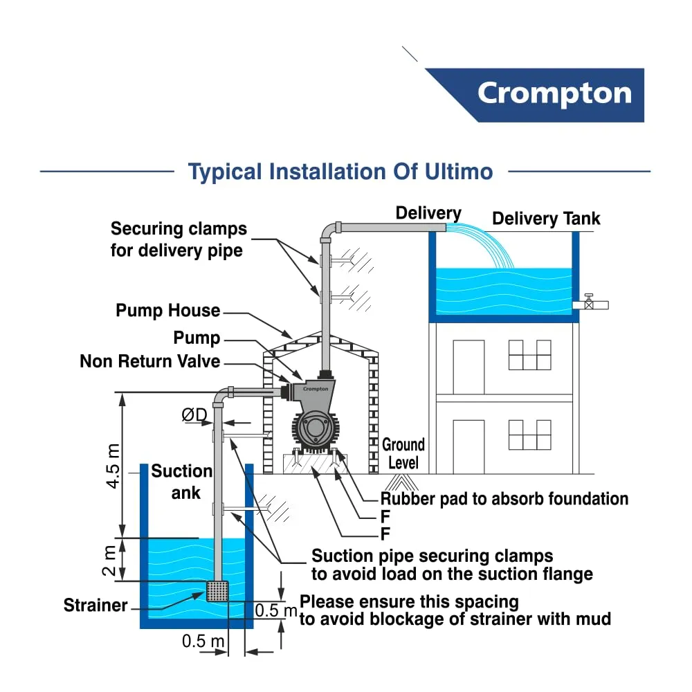 Crompton ULTIMO II Residential Water Pump Self Priming Regenerative 0.5 HP Single Phase