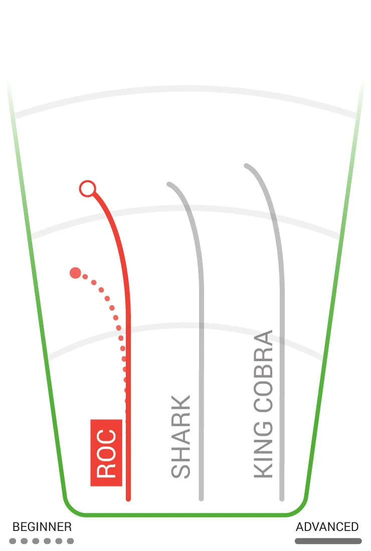 INNOVA DX Roc Mid-Range Disc